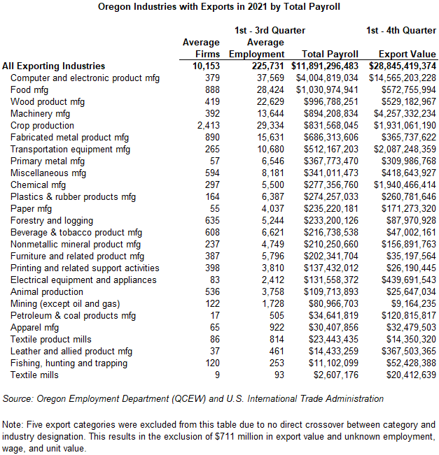 Export Payroll